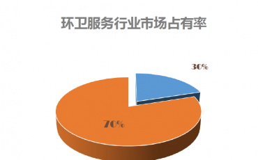 PPP撕开环卫变革的口子 超10亿的一体化项目频频出现